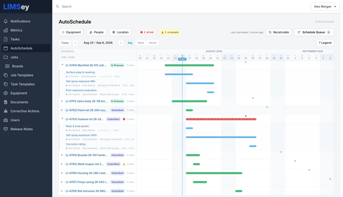 LIMSey AutoSchedule timeline showing jobs and tasks scheduled across people and equipment
