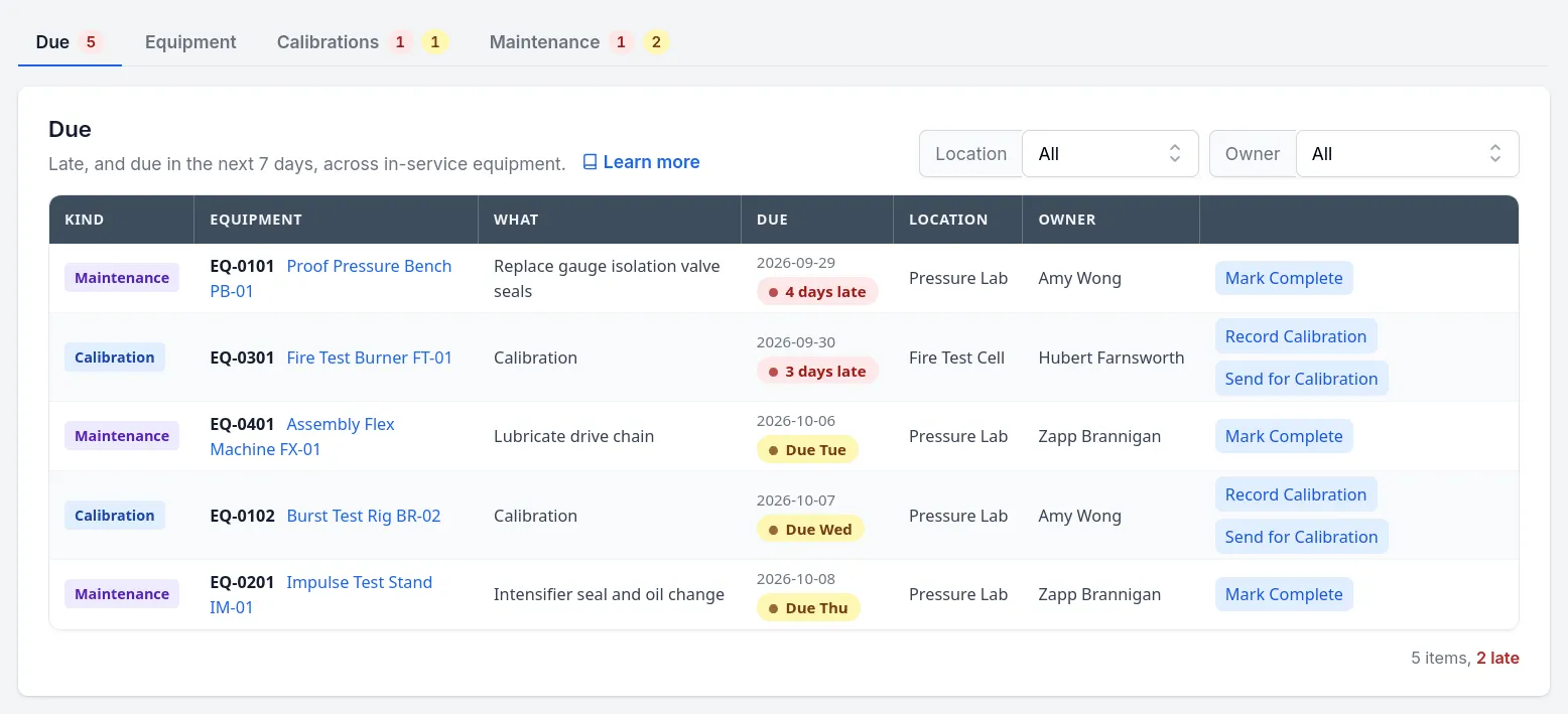 The Equipment Due tab: late and coming-due calibrations and maintenance in one list, with actions on each row