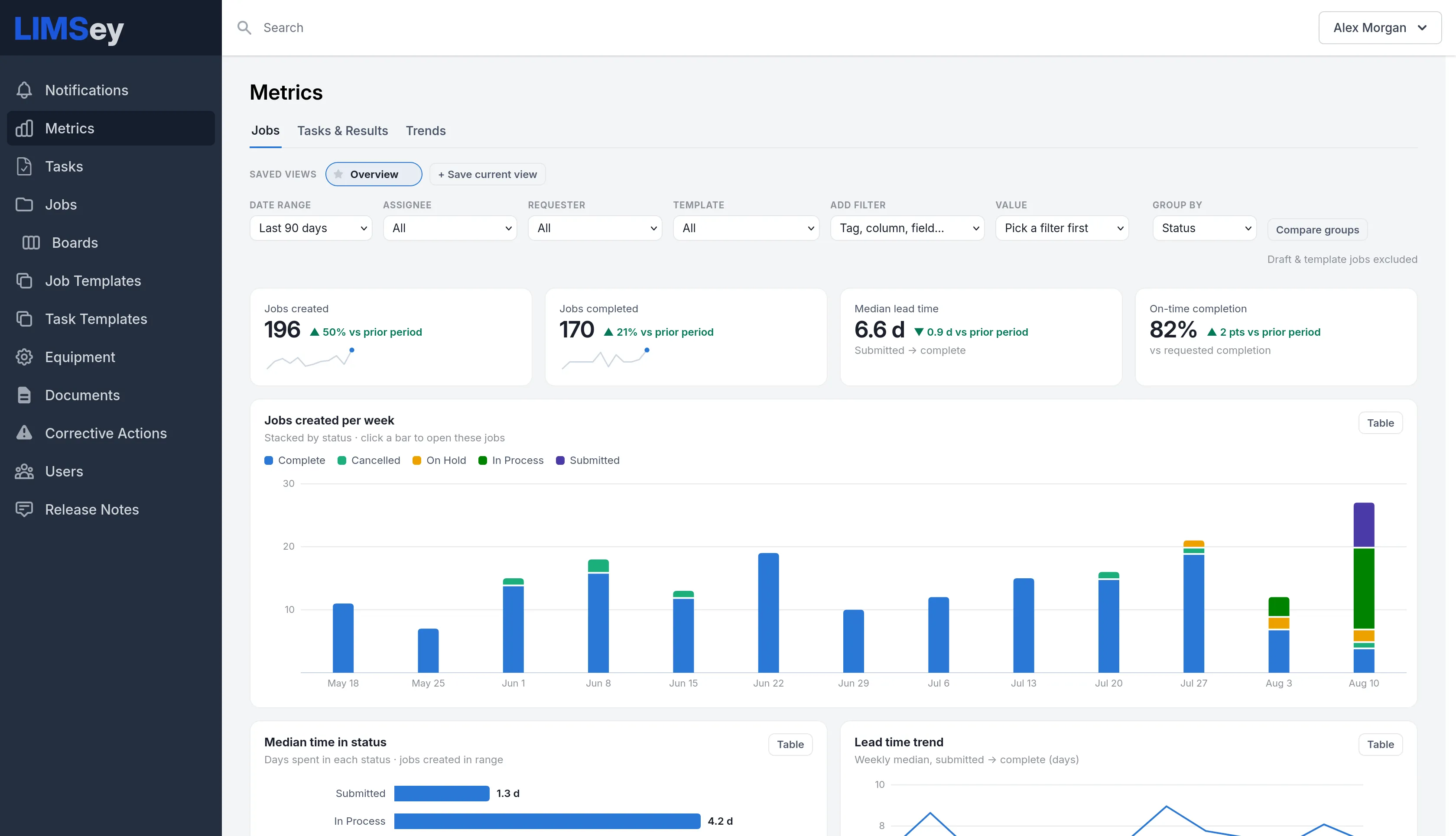 The Metrics Jobs tab: tiles for jobs created (196, up 50% versus the prior period), jobs completed (170, up 21%), median lead time (6.6 days, down 0.9), and on-time completion (82% against the requested date), above a weekly bar chart of jobs created stacked by status, with median time in status and a lead-time trend below