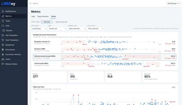 Illustration for “What We Shipped This Summer: Built-In Metrics, a Redesigned AutoSchedule, and Smarter Notifications”