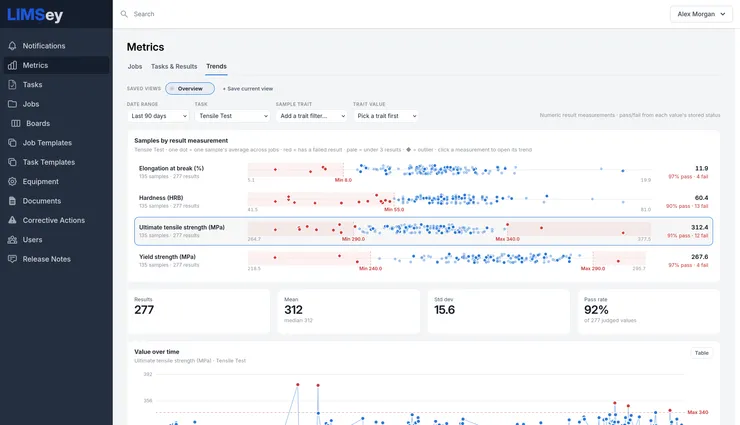 Illustration for “What We Shipped This Summer: Built-In Metrics, a Redesigned AutoSchedule, and Smarter Notifications”